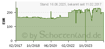 Preistrend fr Kathrein LCD 111 A+ Koaxialkabel 250 m Wei (21510026)