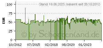 Preistrend fr KS Tools Werkstatt-Messschieber 0-300 mm, 415 mm - (300.0515)