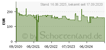 Preistrend fr Metabo PowerMaxx BH 12 BL 16 Akku-Bohrhammer 12V (600207850)