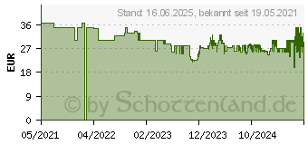 Preistrend fr Wiha zai Hause 44624 Bit-Set 42teilig (DHT0004)