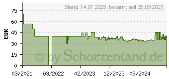 Preistrend fr Wiha zai Hause E-Schraubendreher Set 44621, 11-tlg (DHT0001)