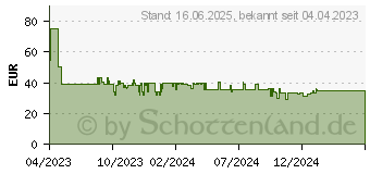 Preistrend fr ProfiCook PC-WKS 1243 Wasserkocher schnurlos Schwarz