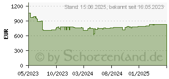 Preistrend fr HP 470 G10 (7L6Y9ET)