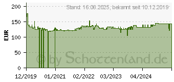 Preistrend fr FISCHER L-BOXX Elektro inklusiv fischer DUO-Line, (553119)