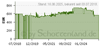 Preistrend fr Gedore RED 3301690 Werkstattwagen ABS Kunststoff, Stahlblech Herstellerfarbe:Rot