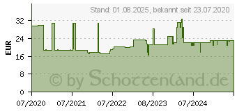 Preistrend fr Picard 0000401-2000 Hammer Vorschlaghammer Schwarz, Holz