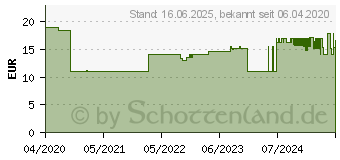 Preistrend fr HAZET 986SL-4 Steckschlsseleinsatz