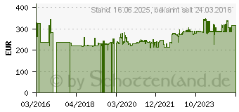 Preistrend fr Gedore Drehmoment-Schlssel Dremaster SE 80-400Nm 14x18 mm (2641496)