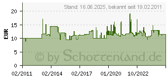 Preistrend fr Wiha Sechskant-Klapphalter PocketStar . SB351PK7 (23037)