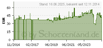 Preistrend fr Gedore Blau Einsteckmaulschlssel SE 14x18 22 mm 7118-22 (7690610)