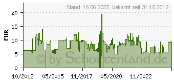 Preistrend fr KS Tools T-Griff-Innensechskant-Schlssel, 6 mm, 185 mm - (158.8036)