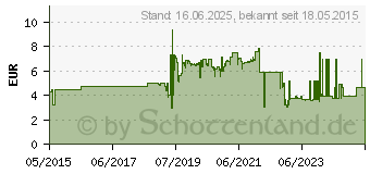 Preistrend fr KS Tools ERGOTORQUEplus Schraubendreher, kurz, PZ2 - (159.1046)