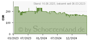 Preistrend fr Unold 68816 Pizzaofen Luigi