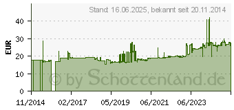 Preistrend fr Gedore IN 32 22 Innen-Sechskant Schraubendrehereinsatz 22mm 3/4 (20 mm) (6276150)