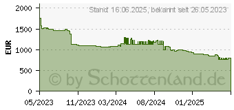 Preistrend fr HP EliteBook 860 G10 (8A3G7EA)