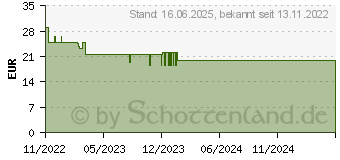 Preistrend fr Brennenstuhl Connect Zigbee Bewegungsmelder BM CZ 01 (1293900)