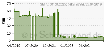 Preistrend fr PFERD 11610153 Kettensgefeile Lnge 150mm 10St.