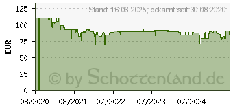 Preistrend fr Bosch 12V Akku-Zweigang-Schlagbohrschrauber EasyImpact 1200 1x Akku 1,5 Ah Koffer (06039D3104)