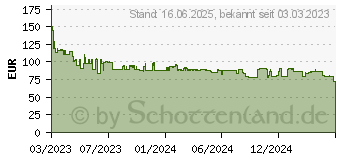 Preistrend fr Braun BT 9420 Bartschneider (4210201448495)