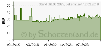 Preistrend fr Erdi D331-22 Falzzange 180 mm