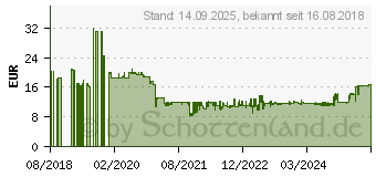 Preistrend fr Victorinox SwissClassic 6.7113.31 Kchenmesser Schlmesser V-6.71 13.31