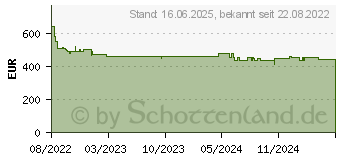Preistrend fr Bosch KIL22NSE0