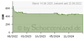 Preistrend fr Bosch KIL22NSE0 Einbaukhlschrank mit Gefrierfach, SuperGefrieren, MultiBox