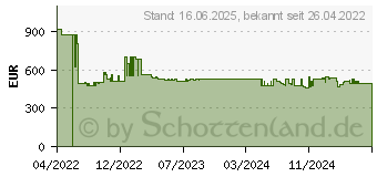 Preistrend fr Bosch KIR41NSE0