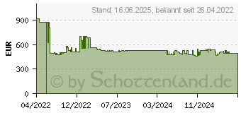 Preistrend fr Bosch KIR 41 NSE 0 Khlschrank (E, 1221 mm hoch, Nicht zutreffend) (KIR41NSE0)