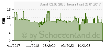 Preistrend fr Wera 05104642001 Kombigewindebohrer metrisch M5 1St.