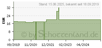 Preistrend fr Dynatron K-5 ITX-CPU-Khler (88885250)