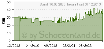 Preistrend fr Gedore 60 S 12 JC Einmaulschlssel 36mm (2668904)