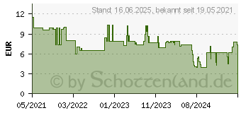 Preistrend fr Bosch Expert R781 Prisma Ceramic Fiberscheibe, X-LOCK, 115 mm, 22,23 mm, G 60, 5-tlg. (2608621780)