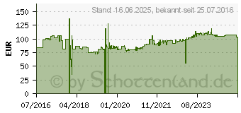 Preistrend fr Gedore 2954362 Holz-Arbeitsplatte fr WorkMo B2