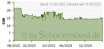 Preistrend fr Hama 00223160 Steckdosenleiste mit Schalter Schwarz Schutzkontakt 1St.