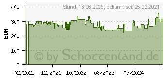 Preistrend fr Dometic Group ACX3 40 50 mbar Khlbox Absorber 12 V, 230V Silber 41l (9600028407)