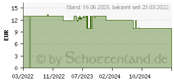 Preistrend fr Osram LEDriving CAP Scheinwerfer Abdeckkappen fr LED Einbau 2 Stck (LEDCAP04)