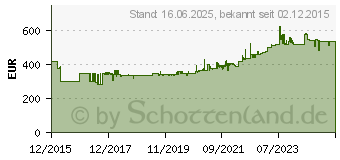 Preistrend fr Fluke 374 FC - Stromzange 374 FC, digital, AC/DC, bis 600 A (4696001)