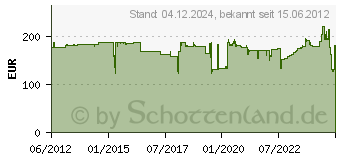 Preistrend fr TESTO 0563 4170 testovent 417 Messadapter Trichter-Set testovent 417 1St.