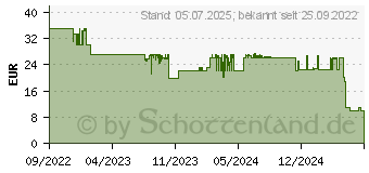 Preistrend fr Hama QI-FC10 Metal Schwarz - Silber Indoor (00201680)