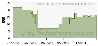 Preistrend fr Trust GXT783X Izza Gaming Maus und Mauspad Bundle (24625)