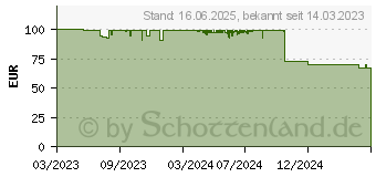 Preistrend fr ENDORFY Navis F240 ARGB schwarz (EY3B004)