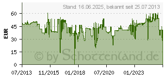 Preistrend fr Bahco 8073 C Rollgabelschlssel