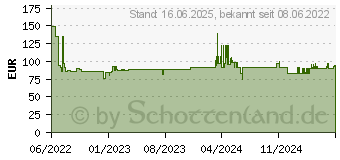 Preistrend fr MAKITA Elektriker 2 Lochsgen Set EZYCHANGE-BIM (E-12326)