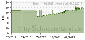 Preistrend fr Eltako F4PT-wg Funk Sender 4-Kanal Aufputz Reichweite max. (im Freifeld) 30m (30000072)