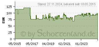 Preistrend fr KS Tools Magnet-Messstativ mit 3 Gelenken - (300.0623)