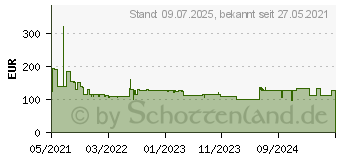 Preistrend fr Bosch Expert SDS plus-7X Hammerbohrer, 8 x 150 x 215 mm,30-tlg. (2608900184)