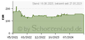 Preistrend fr Bosch Expert SDS plus-7X Hammerbohrer, 10 x 150 x 215 mm, 30-tlg. (2608900187)