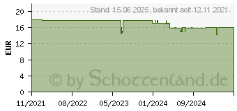 Preistrend fr GRAUGEAR G-M2PCI01 Schnittstellenkarte Adapter Eingebaut M.2