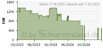 Preistrend fr Samsung 43 Qled 4K The Serif LS01BG (GQ43LS01BGUXZG)